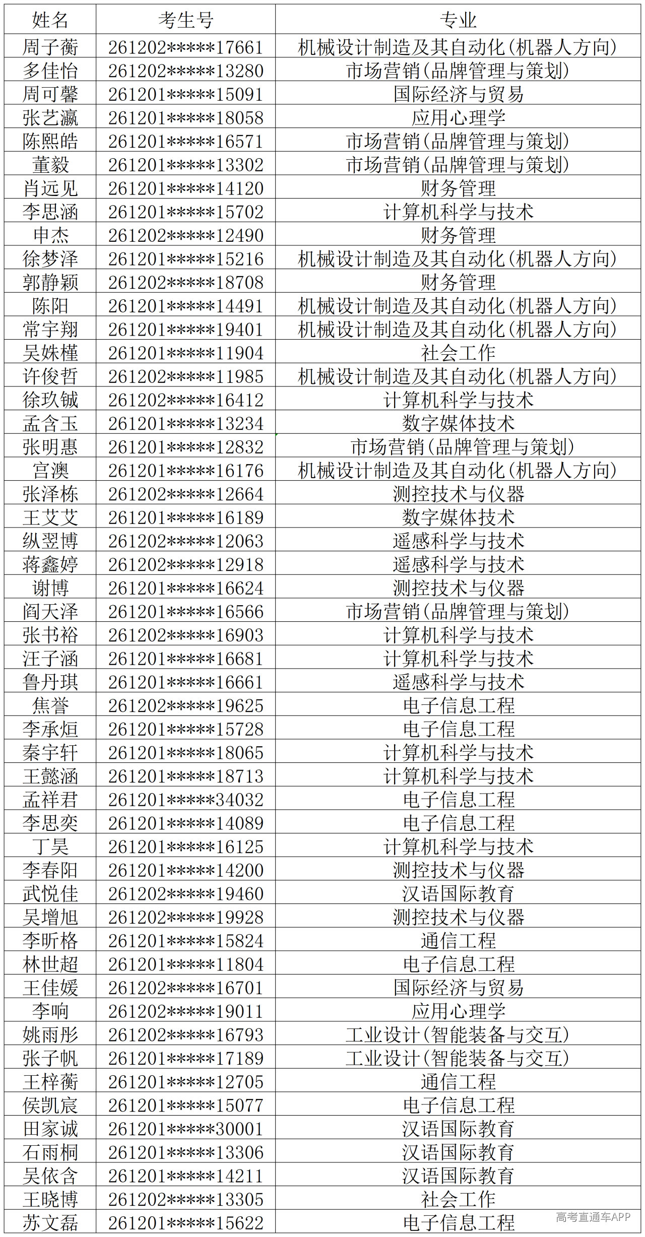 【公示】投档名单公示信息带星号_Sheet1(5).png