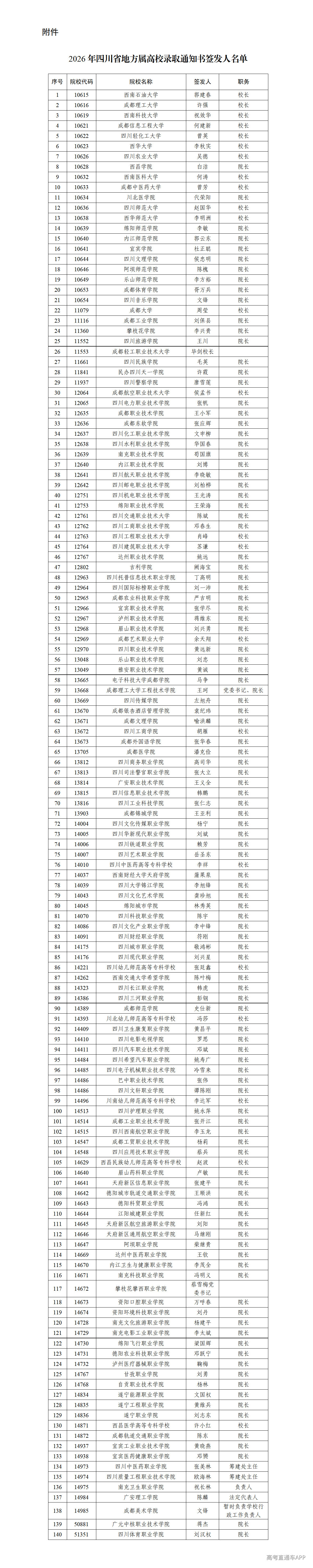 1784808872888071.png 2026年四川省地方属高校录取通知书签发人名单_01.png