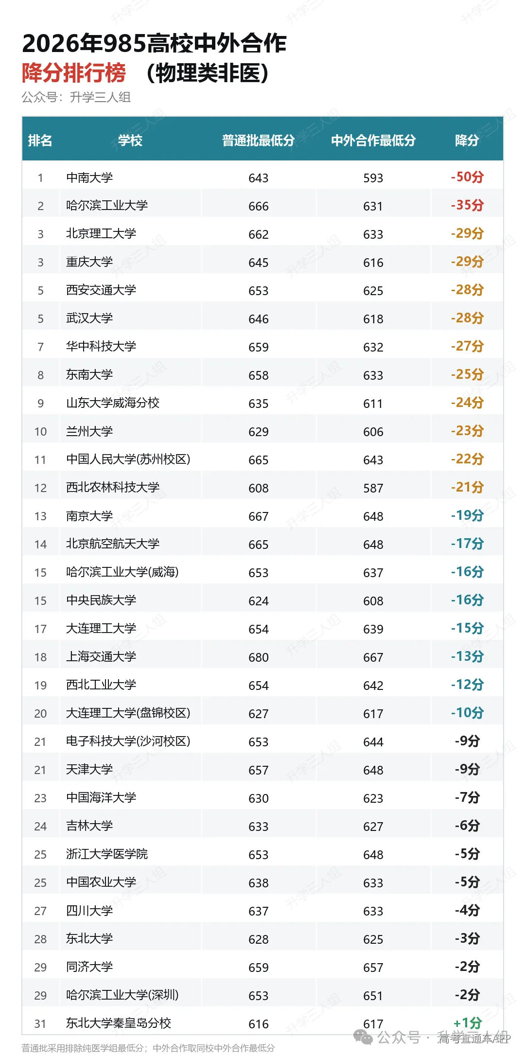 图片预览