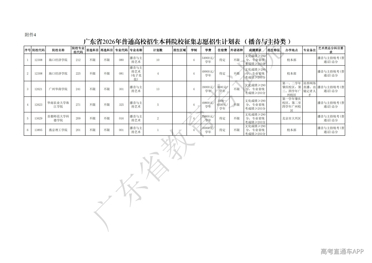 1784885725462559.jpg 广东省2026年普通高校招生本科院校征集志愿招生计划表(播音与主持类)_00.jpg
