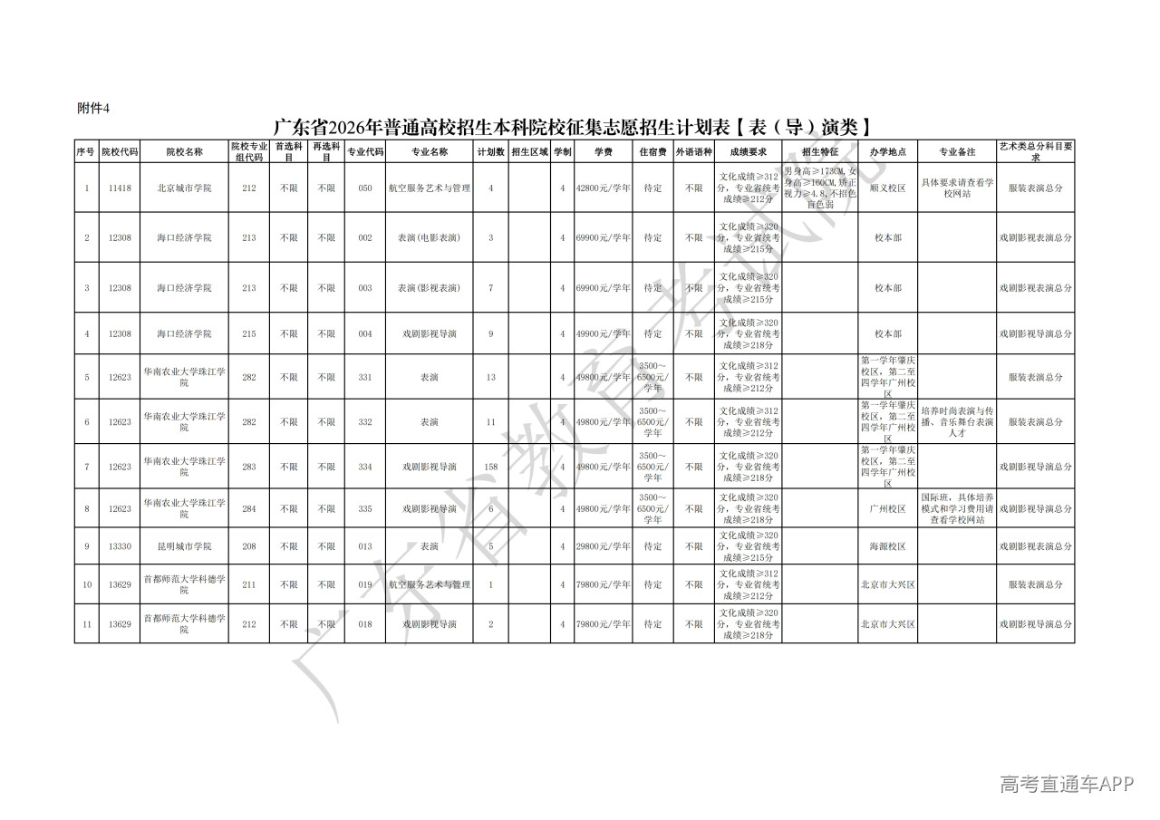 1784885744798928.jpg 广东省2026年普通高校招生本科院校征集志愿招生计划表【表(导)演类】_00.jpg