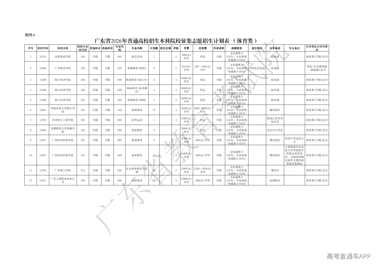 1784885806681345.jpg 广东省2026年普通高校招生本科院校征集志愿招生计划表(体育类)_00.jpg