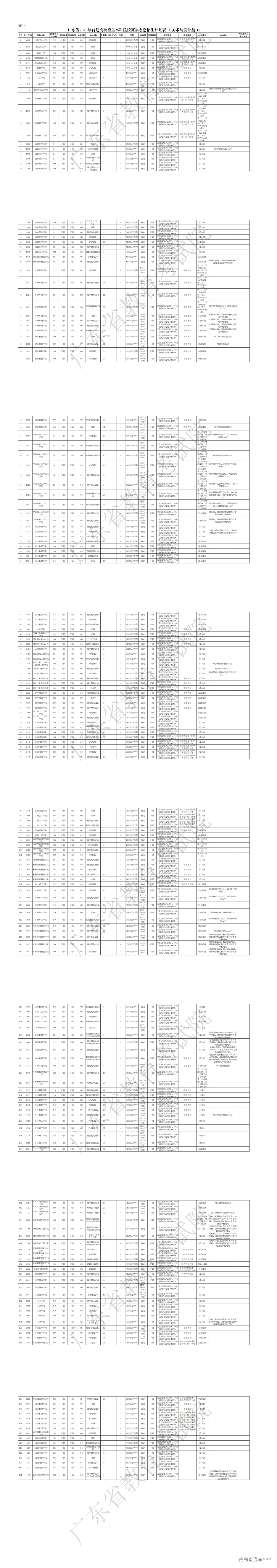 1784886003715369.jpg 广东省2026年普通高校招生本科院校征集志愿招生计划表(美术与设计类)_00.jpg