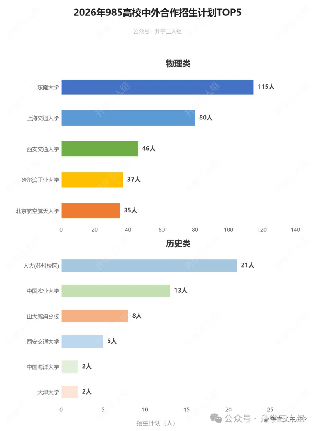 图片预览