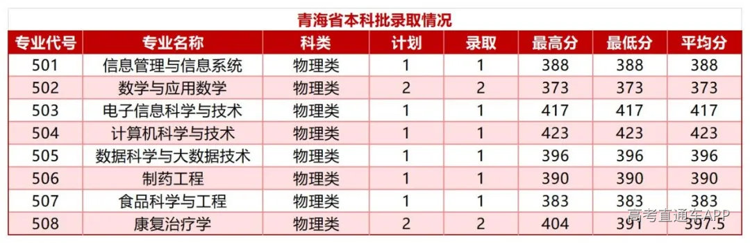 浙江省-福建省-湖北省本科批录取情况_Sheet12.jpg