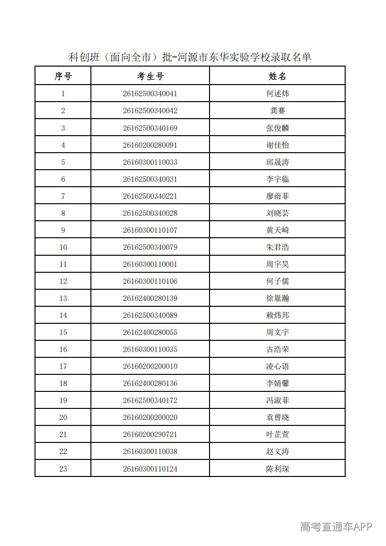1785134326869622.png 5.科创班(面向全市)批-河源市_01.png