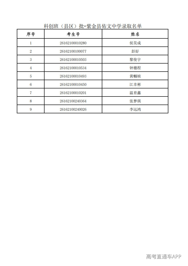 1785134935443324.png 6.科创班(县区)批-紫金县佑文中学录取名单_01.png