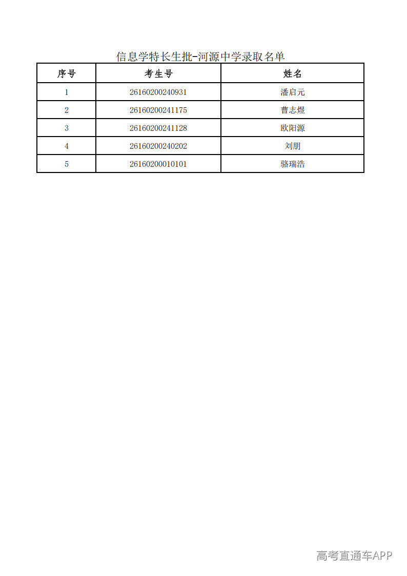 1785135080639496.png 1.信息学特长生批-河源中学录取名单_01.png