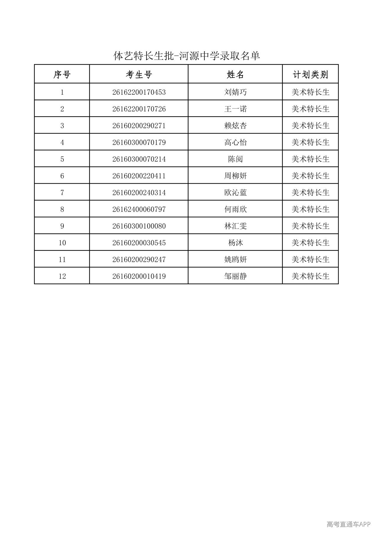 1785135563821843.png 1.体艺特长生批-河源中学_01.png