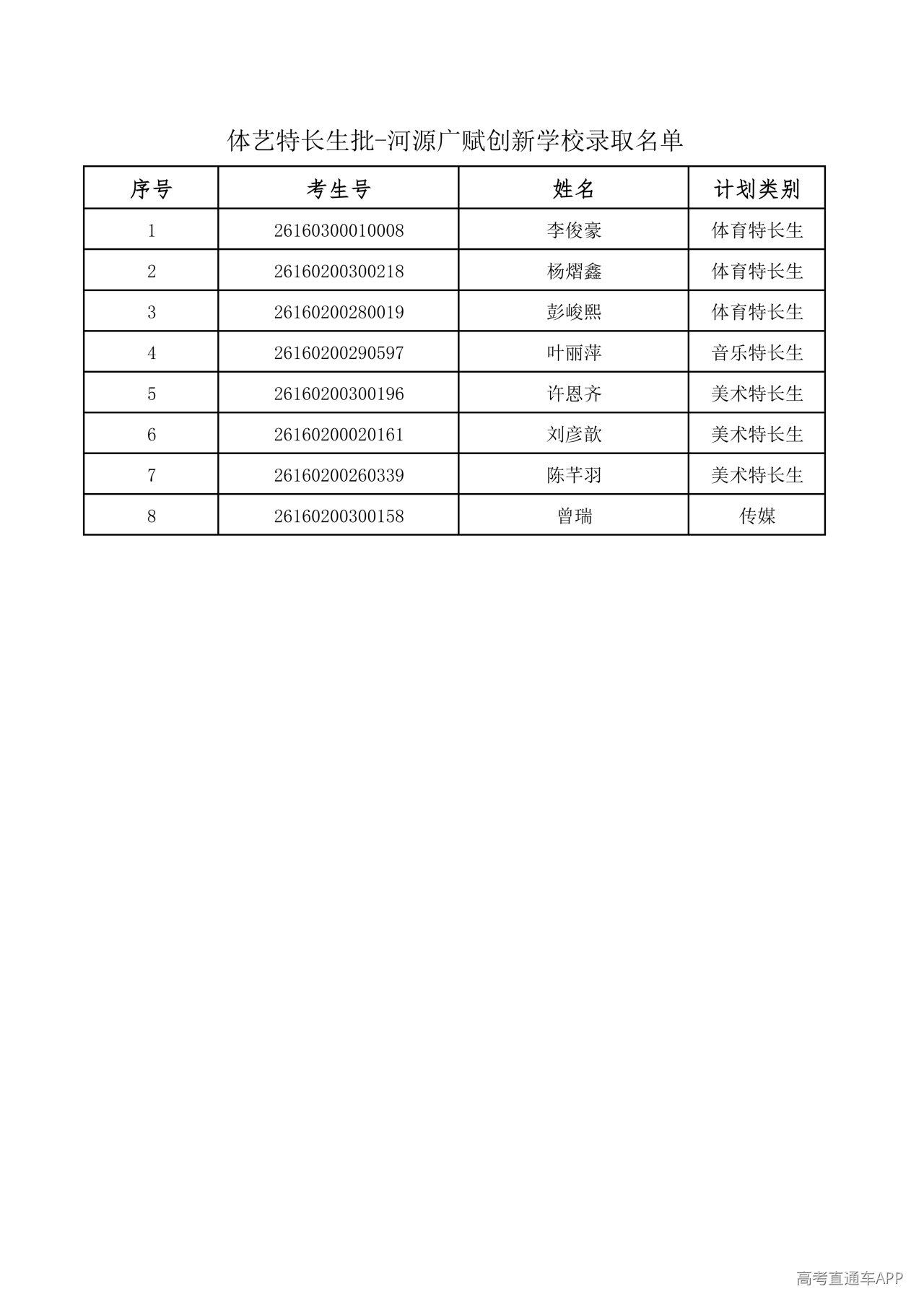 1785135690735996.png 5.体艺特长生批-河源广赋创新学校_01.png