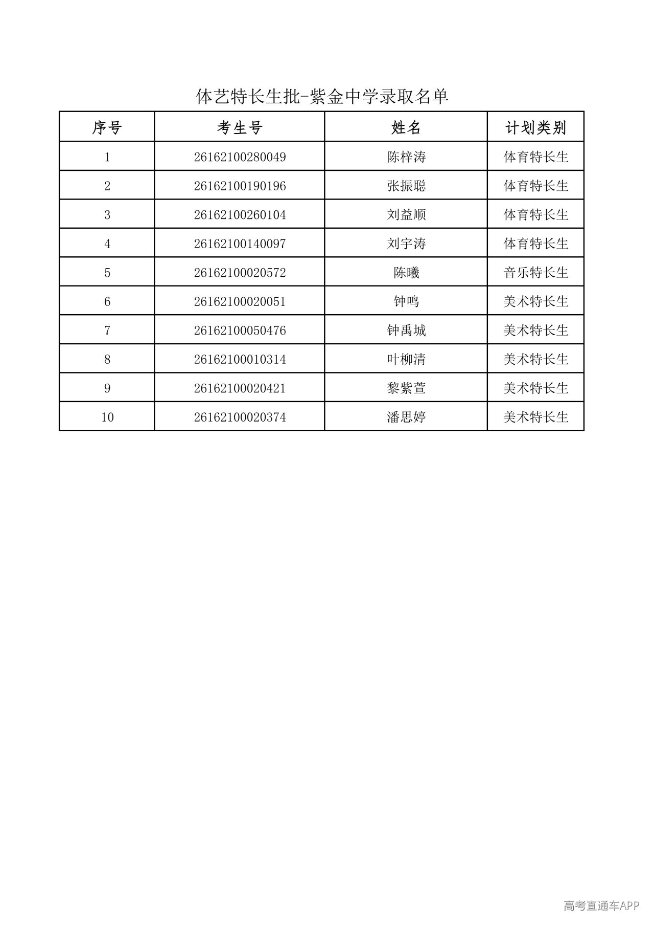 1785135804436109.png 9.体艺特长生批-紫金中学_01.png