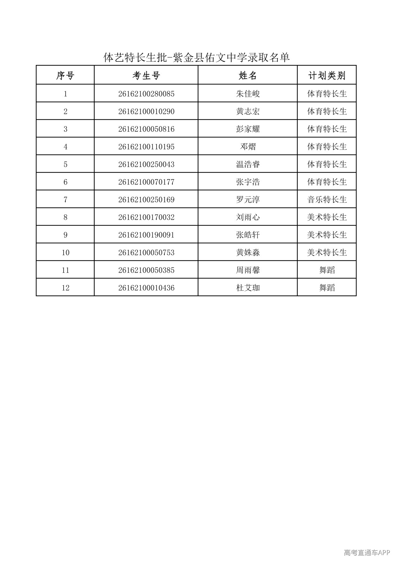 1785135832827340.png 10.体艺特长生批-紫金县佑文中学_01.png