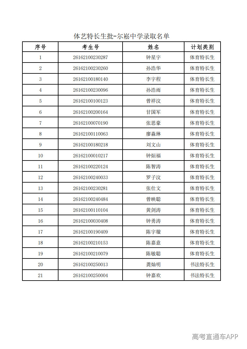 1785135953449322.png 12.体艺特长生批-紫金县尔崧中学录取名单_01.png