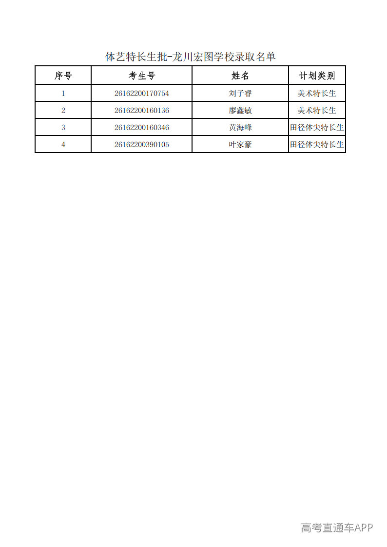 1785136100987383.png 17.体艺特长生批-龙川宏图学校_01.png