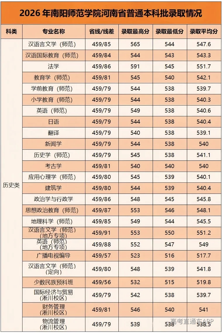 南阳师范学院1.png