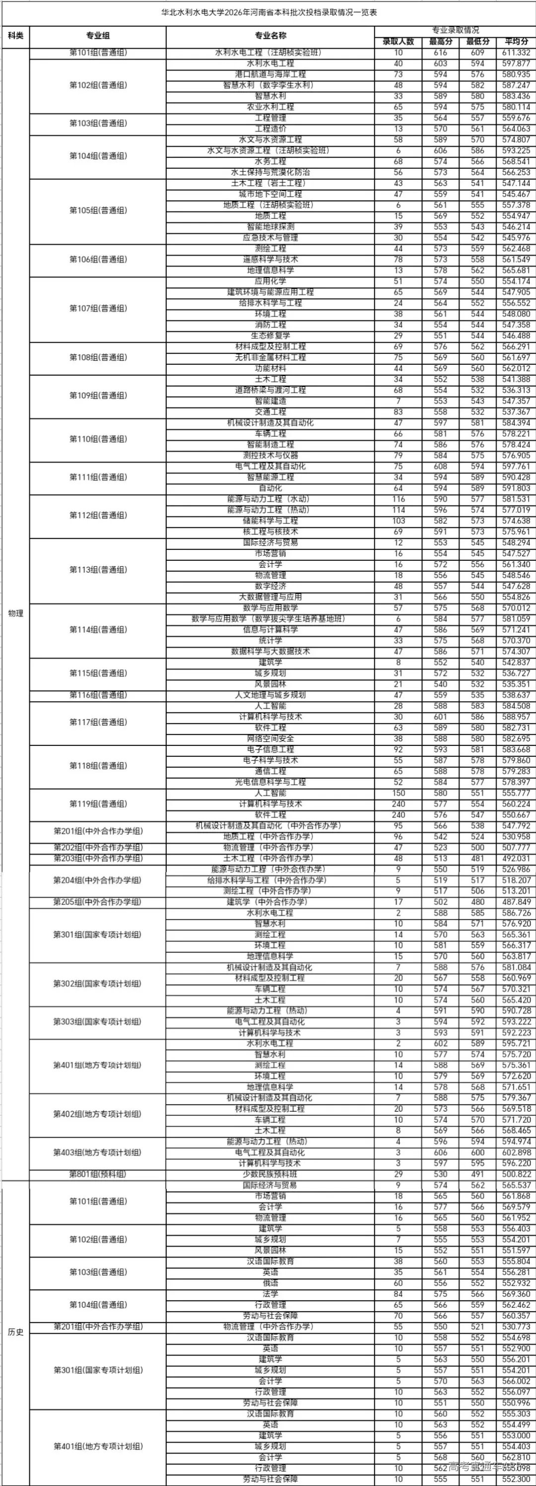 华北水利水电大学.jpg