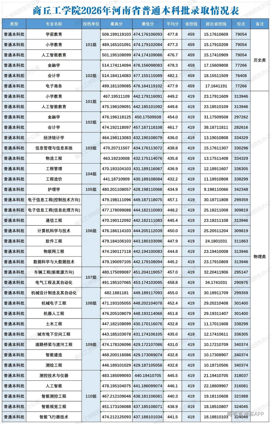 商丘工学院.jpg