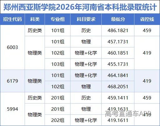 郑州西亚斯.png