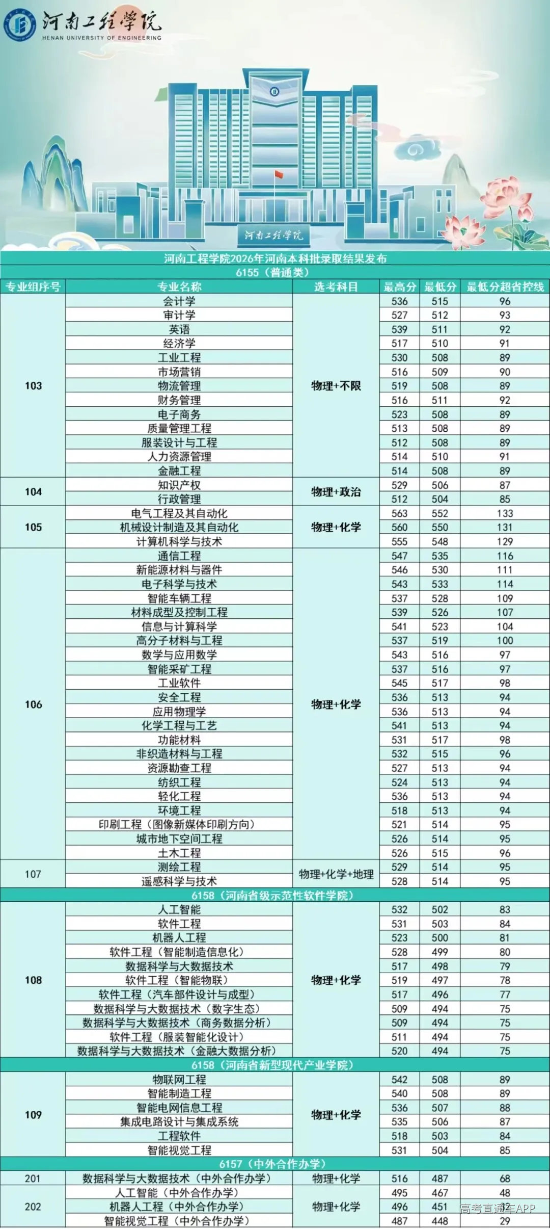 河南工程物理.jpg