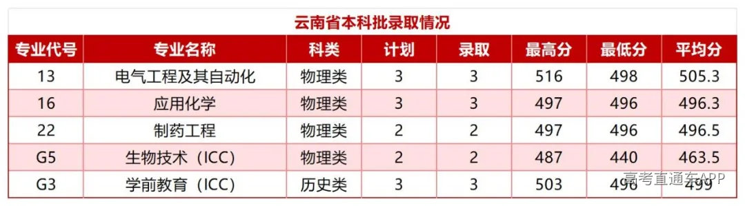 云南(1)_Sheet1.jpg