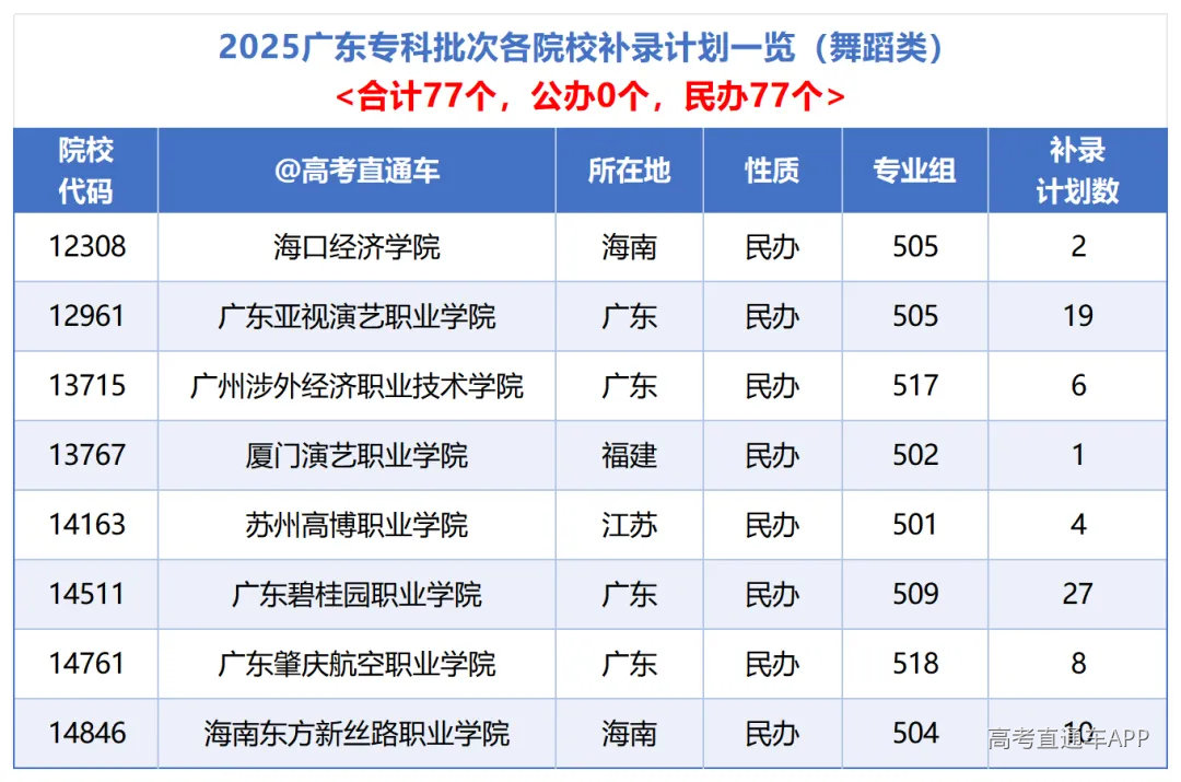 各校总计划_舞蹈.png