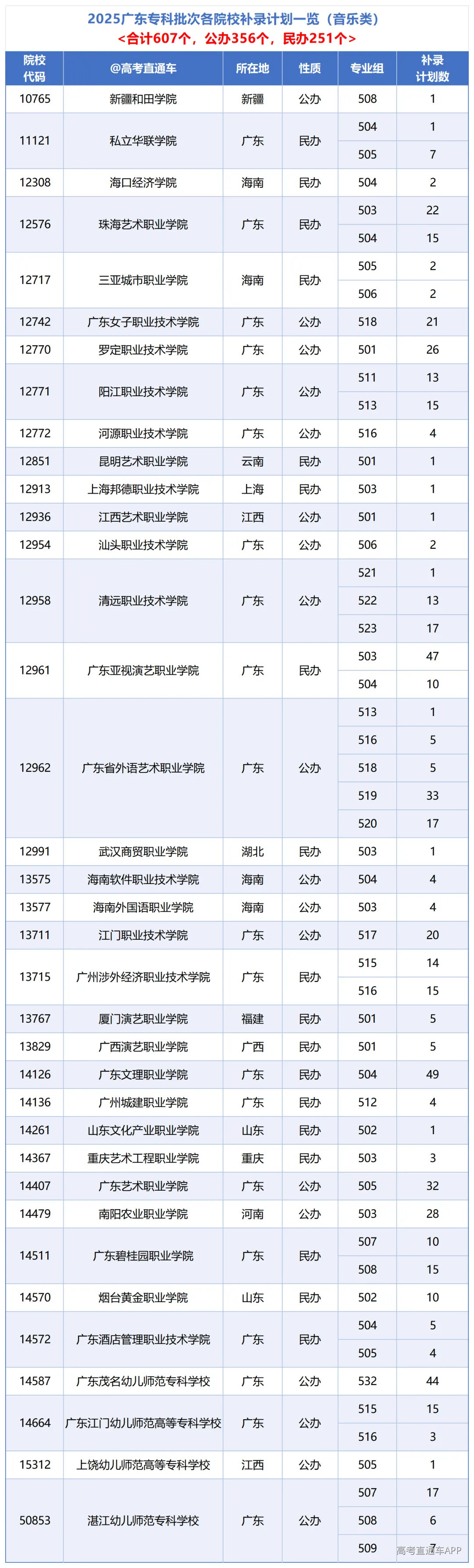 各校总计划_音乐.png