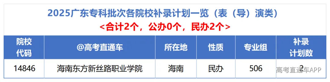 各校总计划_表(导)演.png