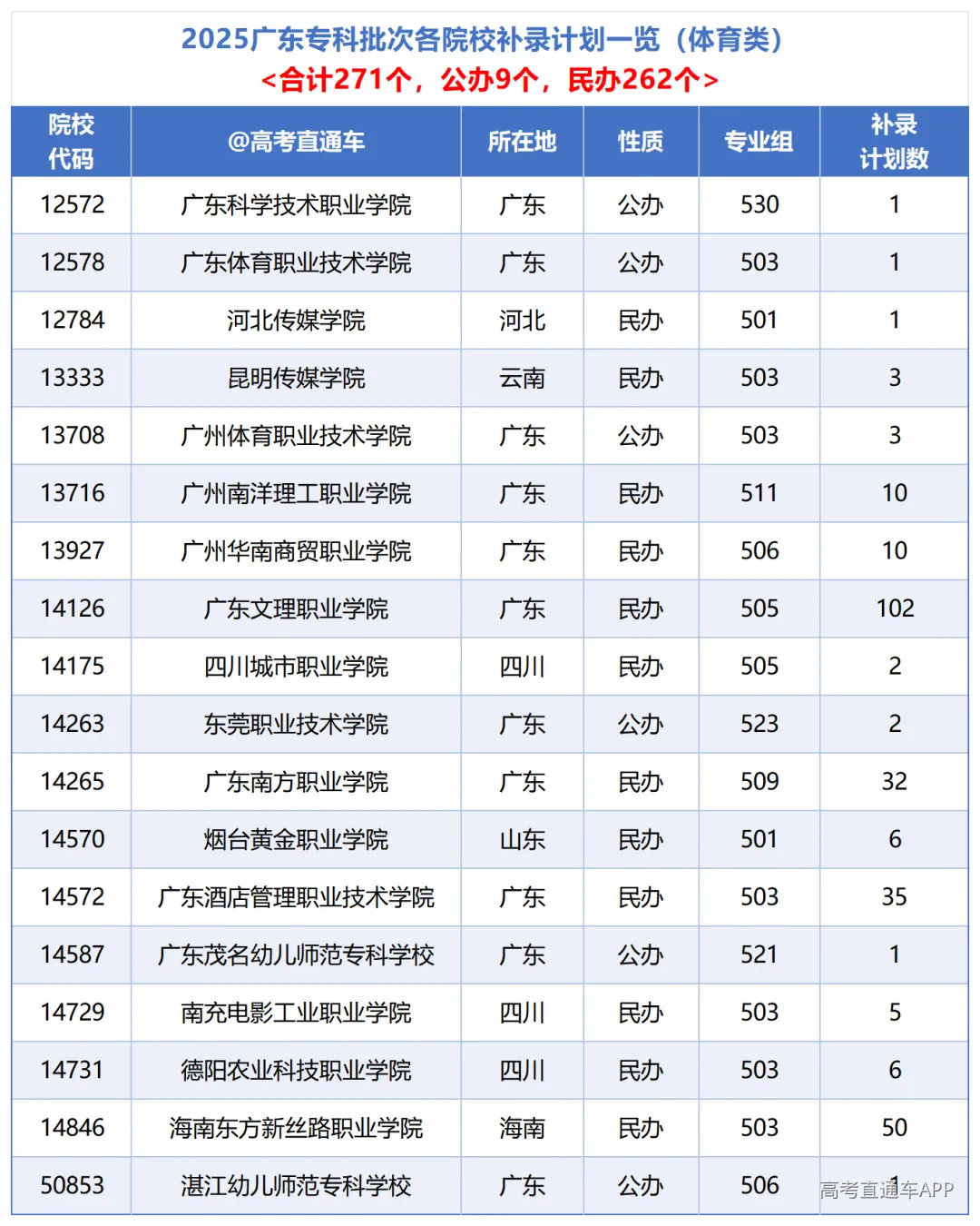 各校总计划_体育.png
