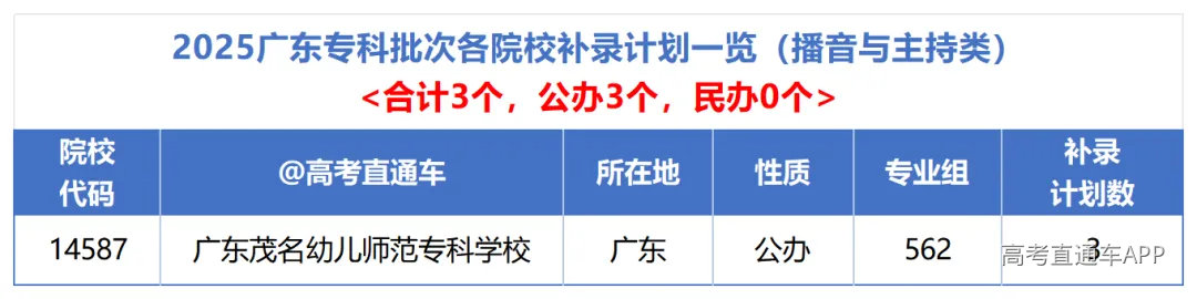 各校总计划_播音.png