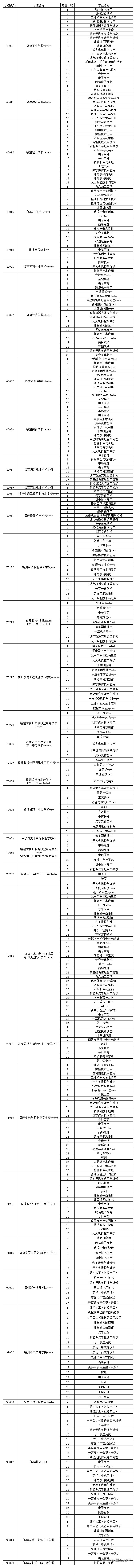 1785394412742238.png 2026年中招11号简报附件_Sheet1.png