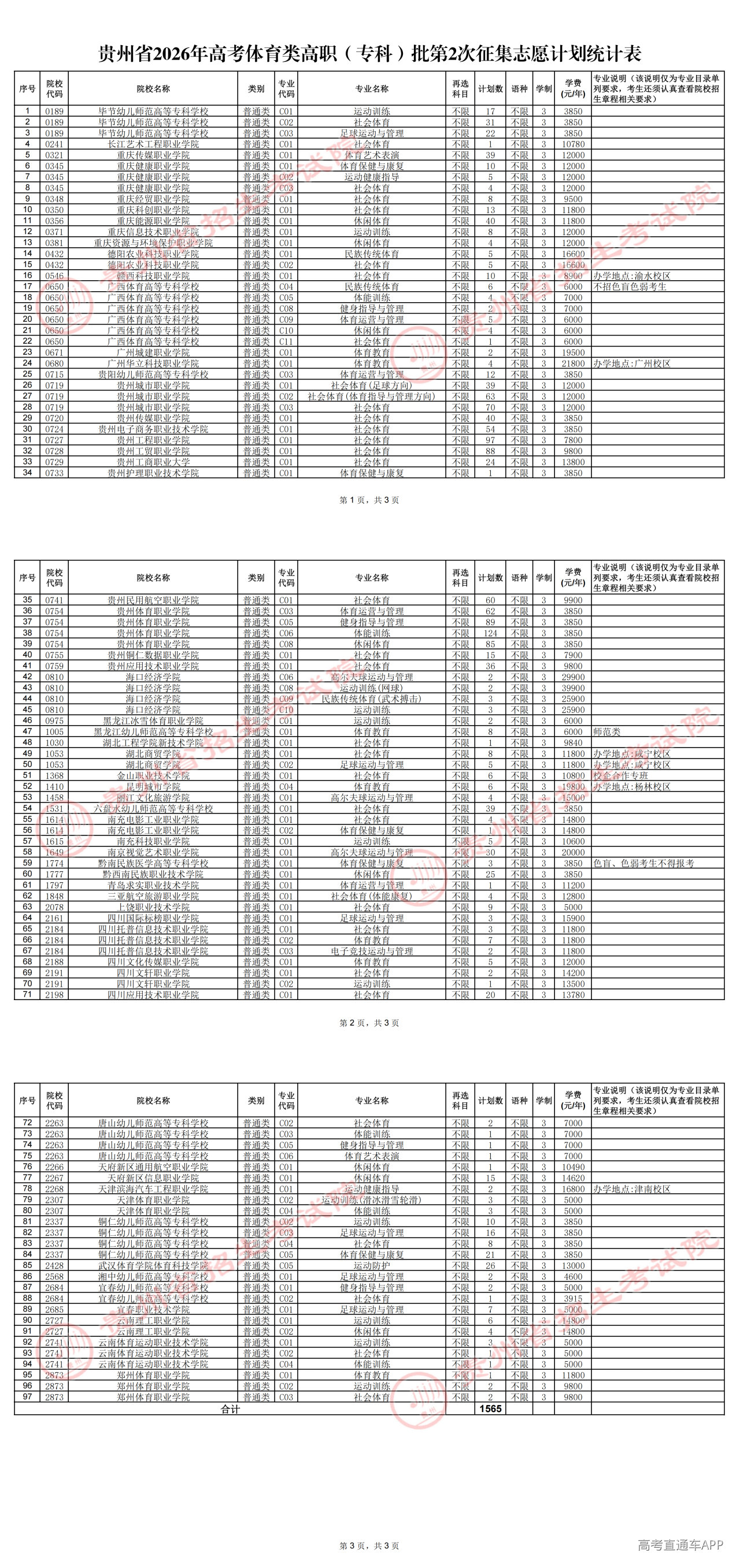 1785409735292370.png 贵州省2026年高考体育类高职(专科)批第2次征集志愿计划统计表_00.png