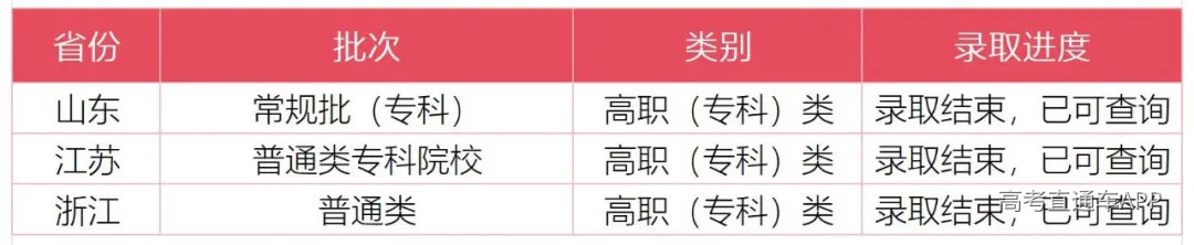 各省录取状态_Sheet1(3).png