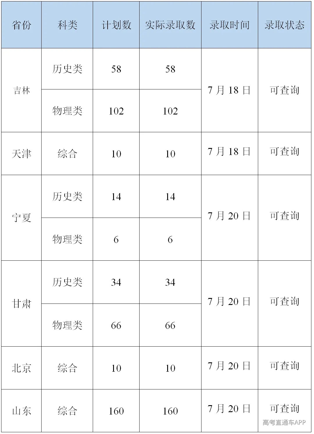 2已录取1_20260729190225.png