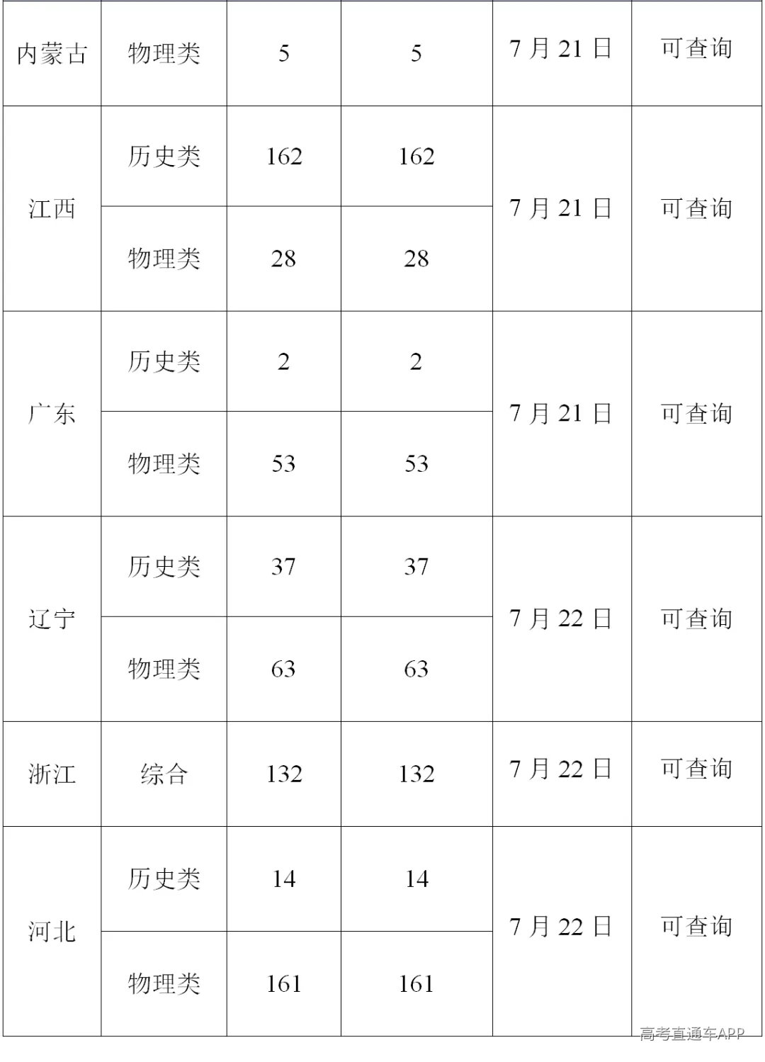 2已录取2_20260729190301.png