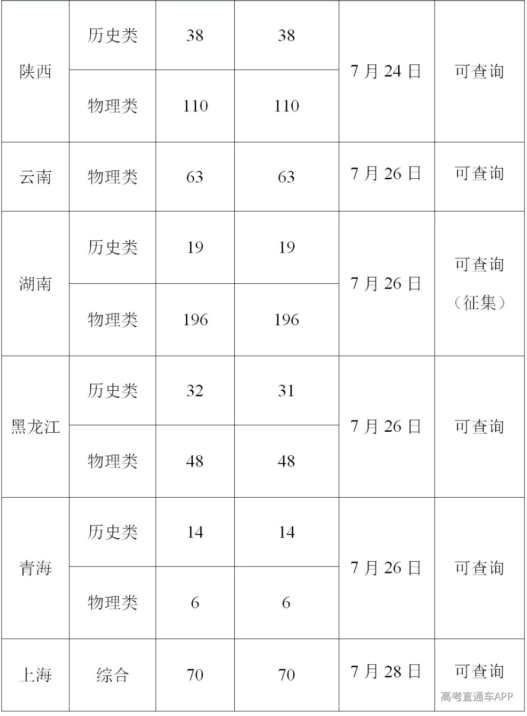 2已录取4_20260729190412.png