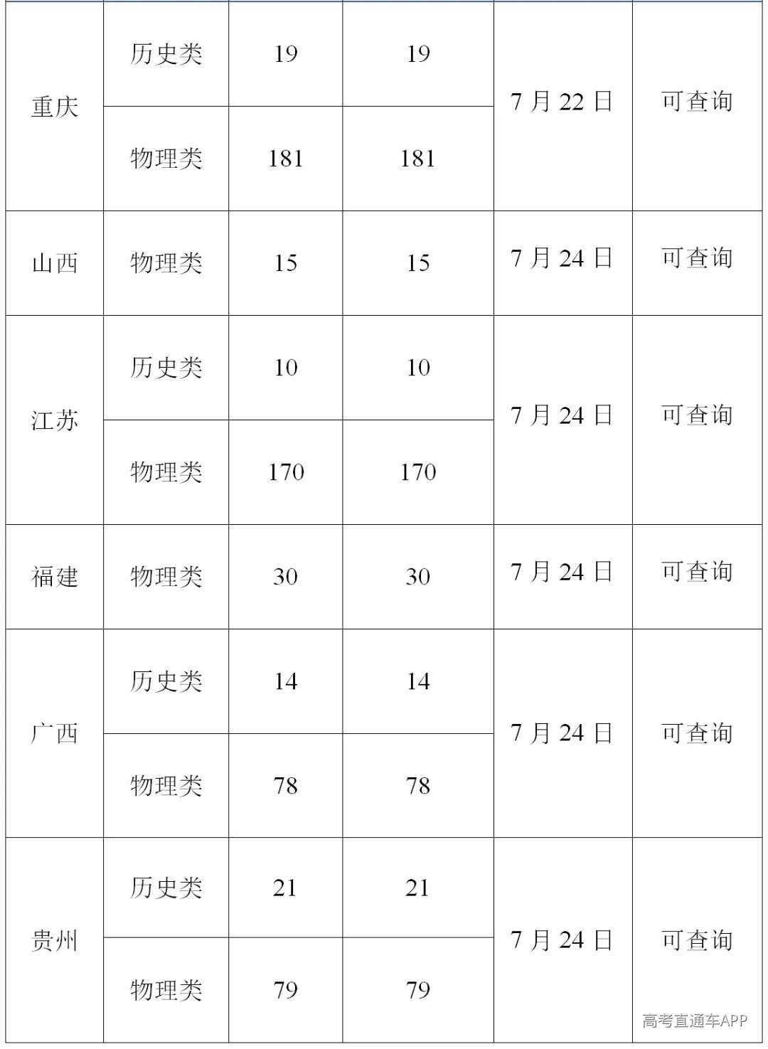 2已录取3_20260729191435.png