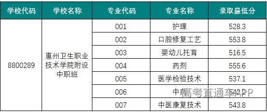 中职录取分.jpg