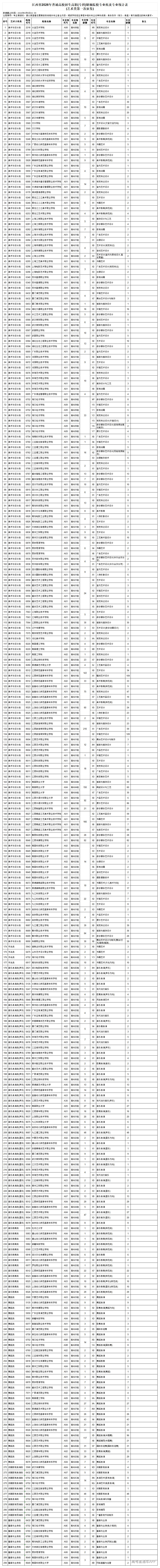 1785983259927722.png 附件2江西省2026年普通高校招生高职(专科)缺额院校专业组及专业统计表(艺术类第一次征集)_艺术类.png