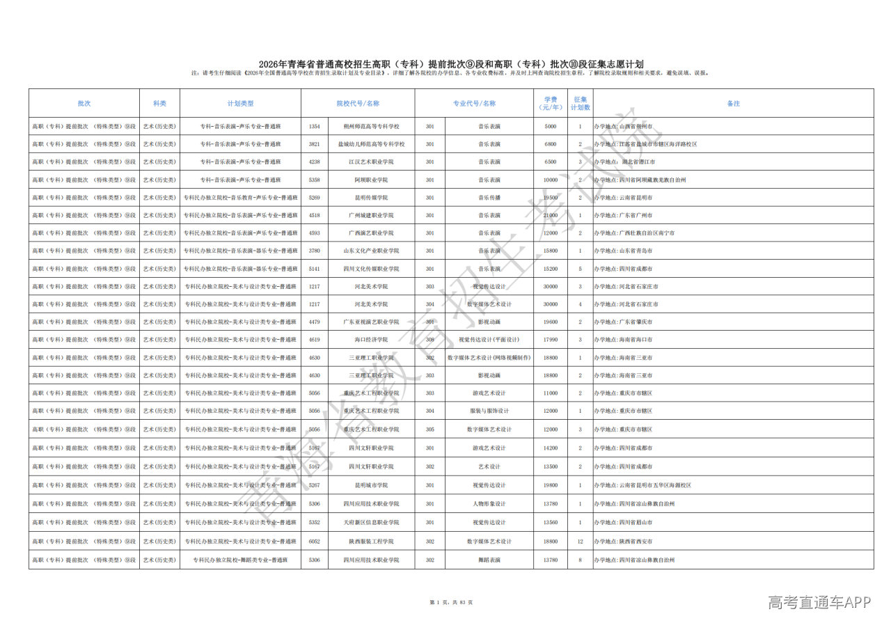 1786170221392523.png 2026年青海省普通高校招生高职(专科)提前批次⑨段和高职(专科)批次⑩段招生院校专业征集志愿计划_01.png