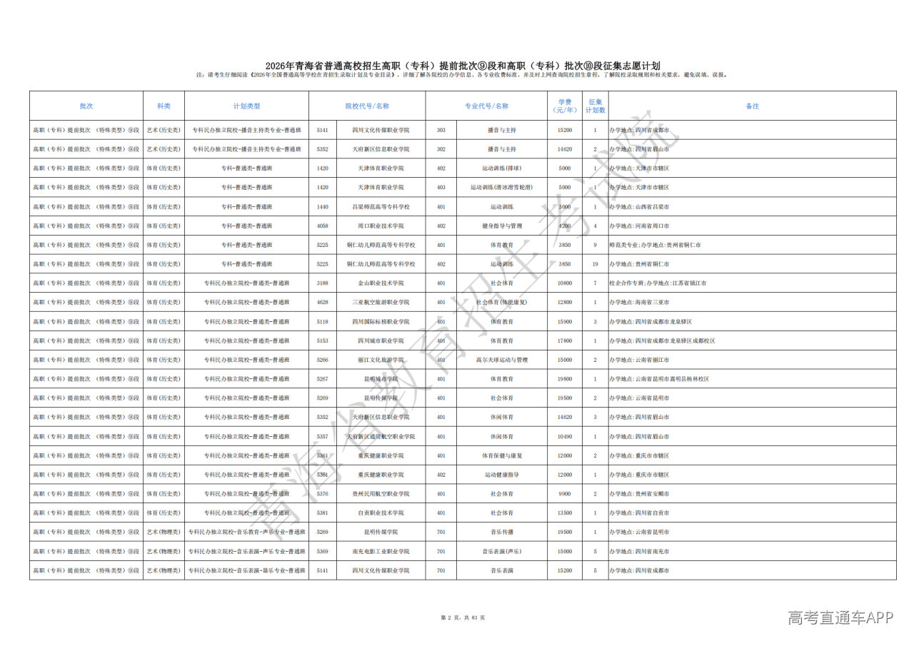 1786170254755606.png 2026年青海省普通高校招生高职(专科)提前批次⑨段和高职(专科)批次⑩段招生院校专业征集志愿计划_02.png