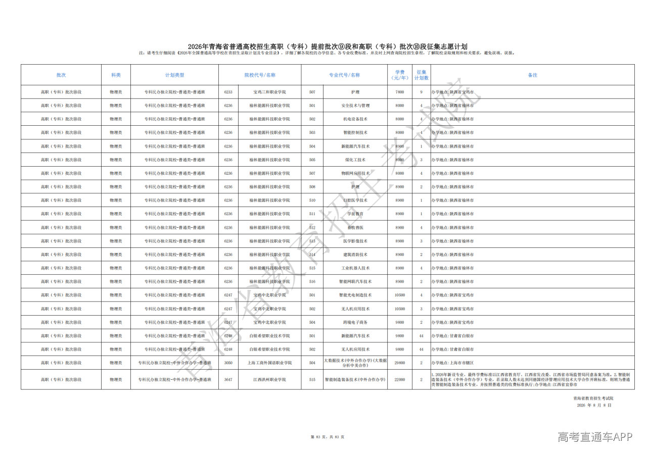 1786170387235444.png 2026年青海省普通高校招生高职(专科)提前批次⑨段和高职(专科)批次⑩段招生院校专业征集志愿计划_83.png