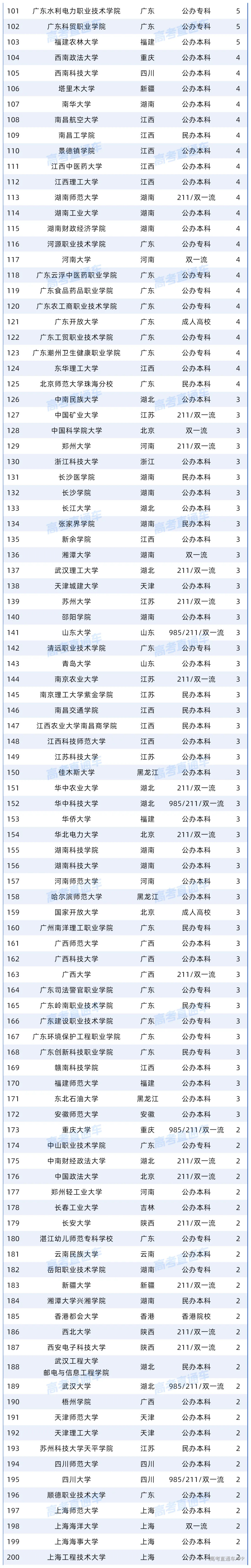 附件:广东省2026年高校毕业生“三支一扶”计划拟招募派遣人员名单_Sheet2.png