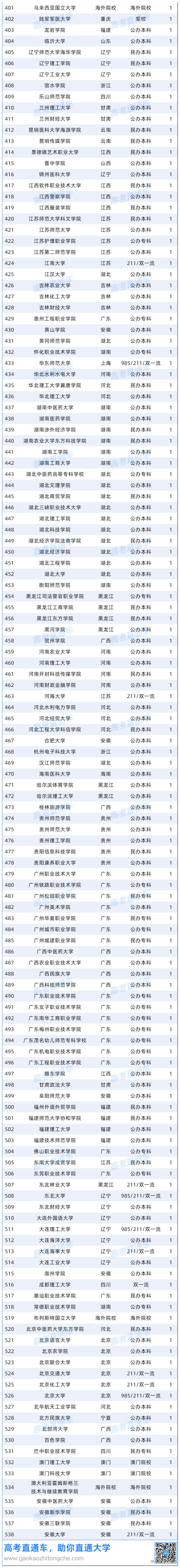 附件:广东省2026年高校毕业生“三支一扶”计划拟招募派遣人员名单_Sheet2.png