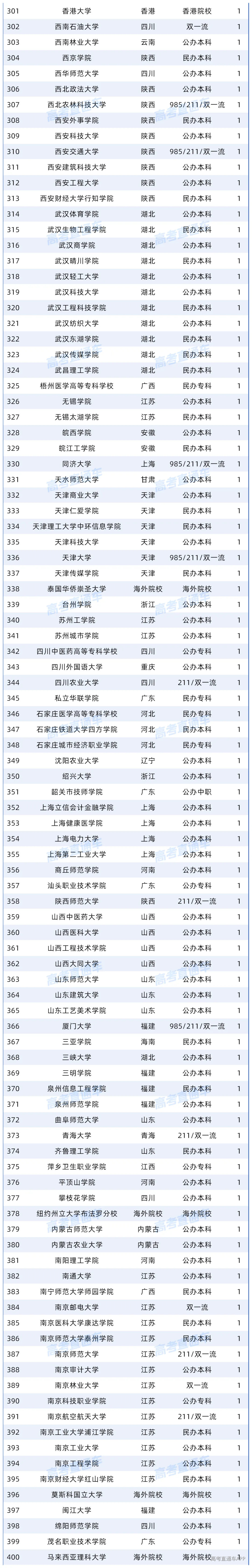 附件:广东省2026年高校毕业生“三支一扶”计划拟招募派遣人员名单_Sheet2.png