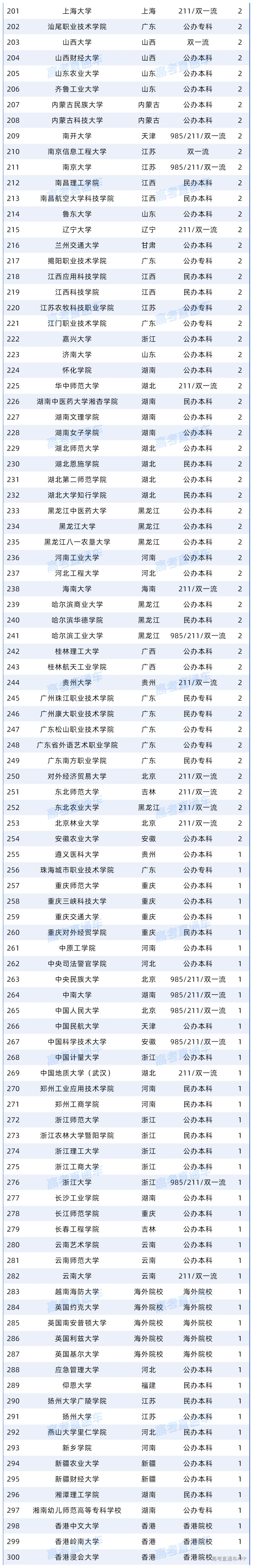 附件:广东省2026年高校毕业生“三支一扶”计划拟招募派遣人员名单_Sheet2.png