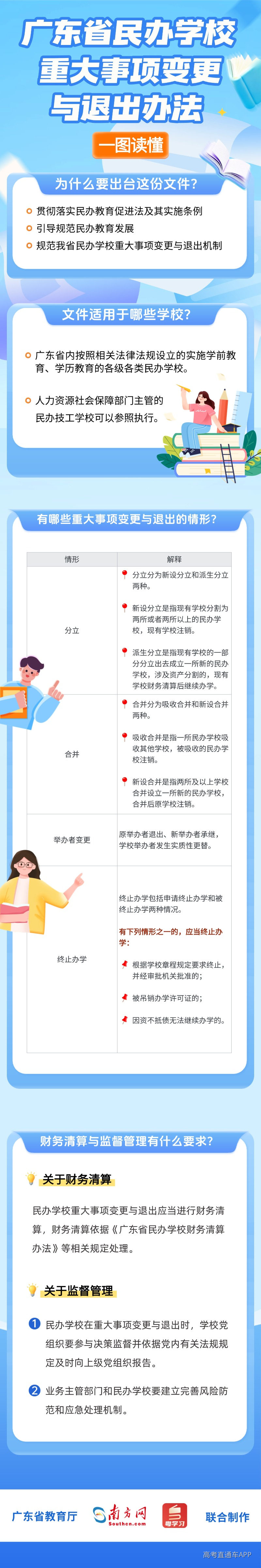 广东省民办学校重大事项变更与退出办法 (1).jpg