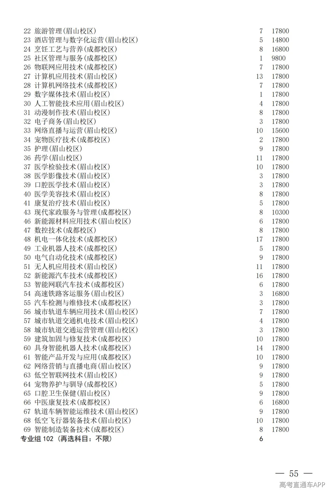 征集--普通专科第二次_55.png