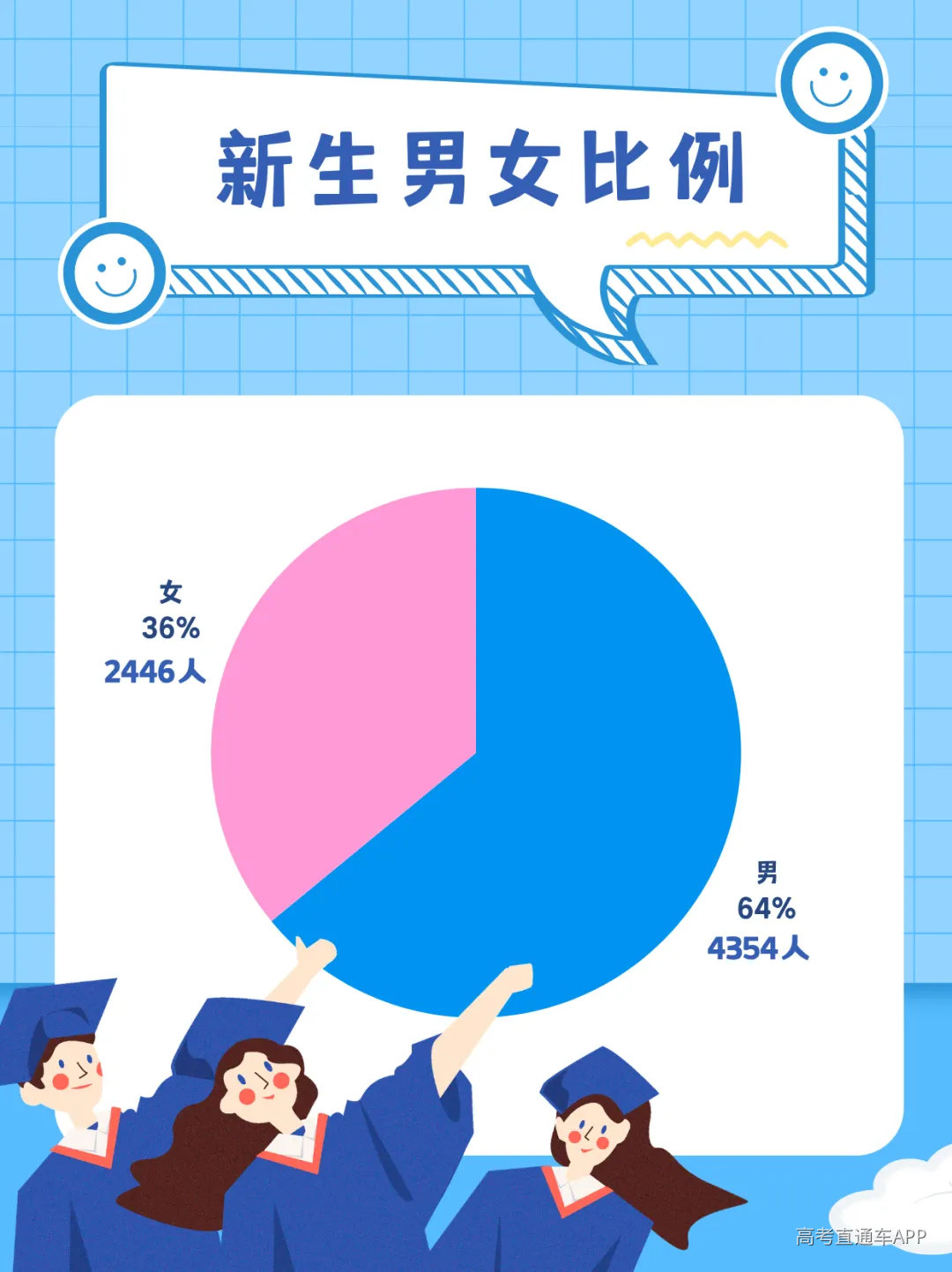 新生男女生比例.png