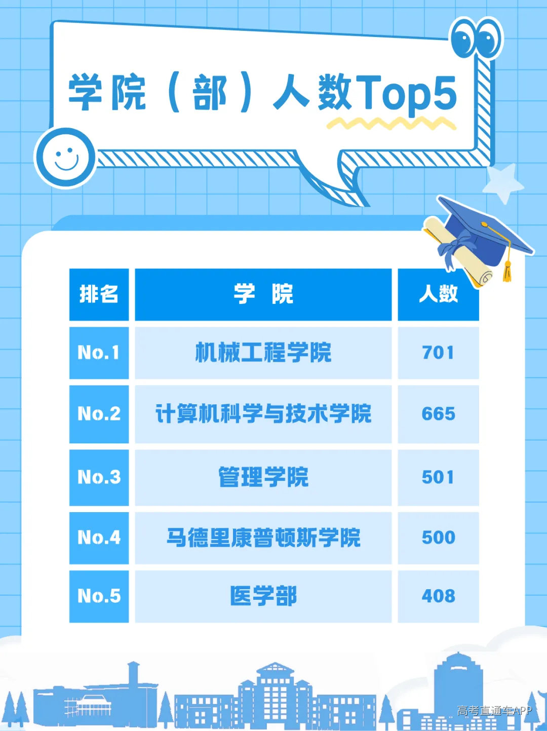 学院(部)人数TOP5.png