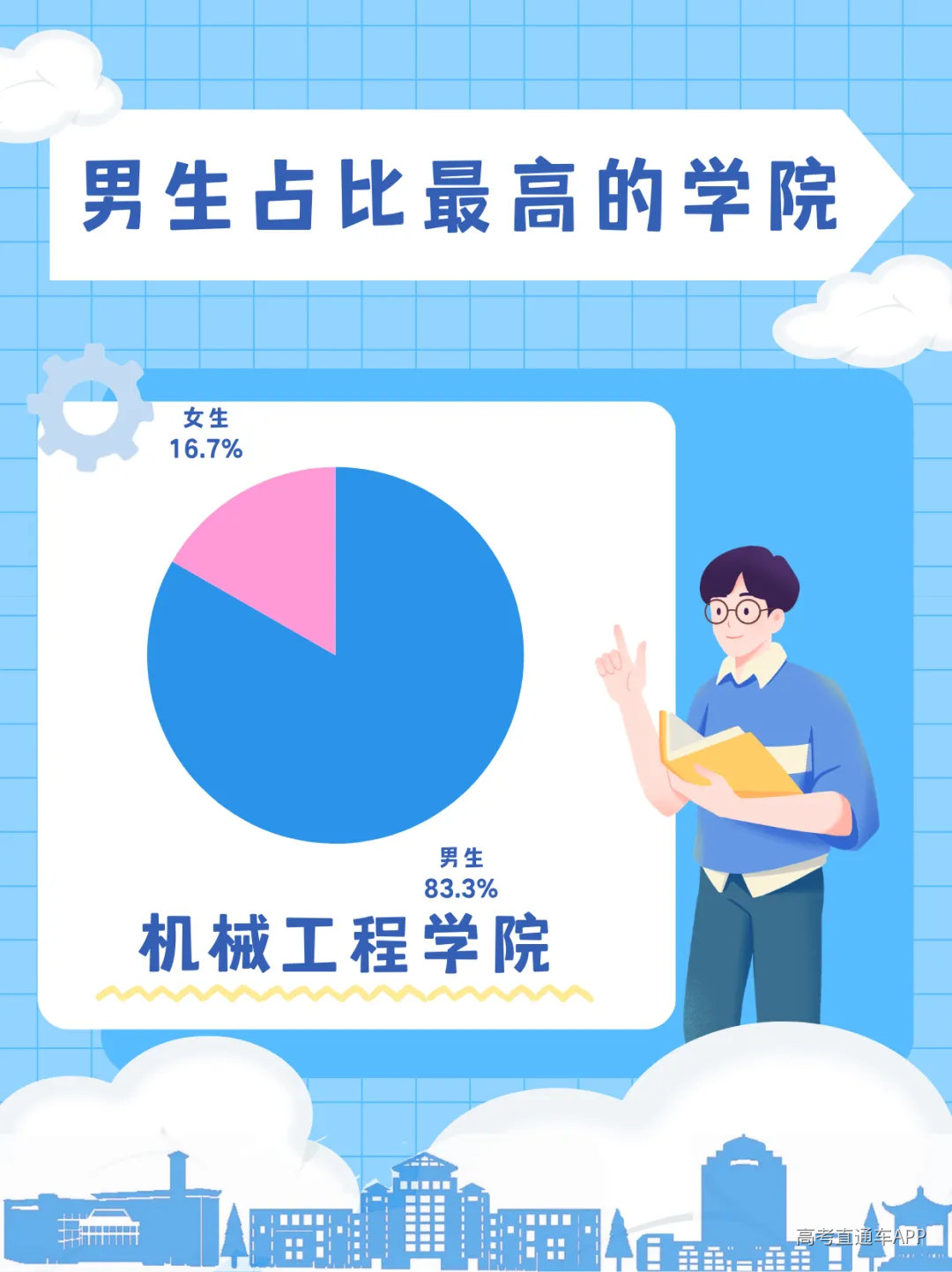 男生占比最高的学院.png
